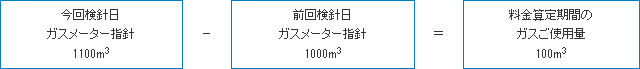 都市ガス使用量の算定